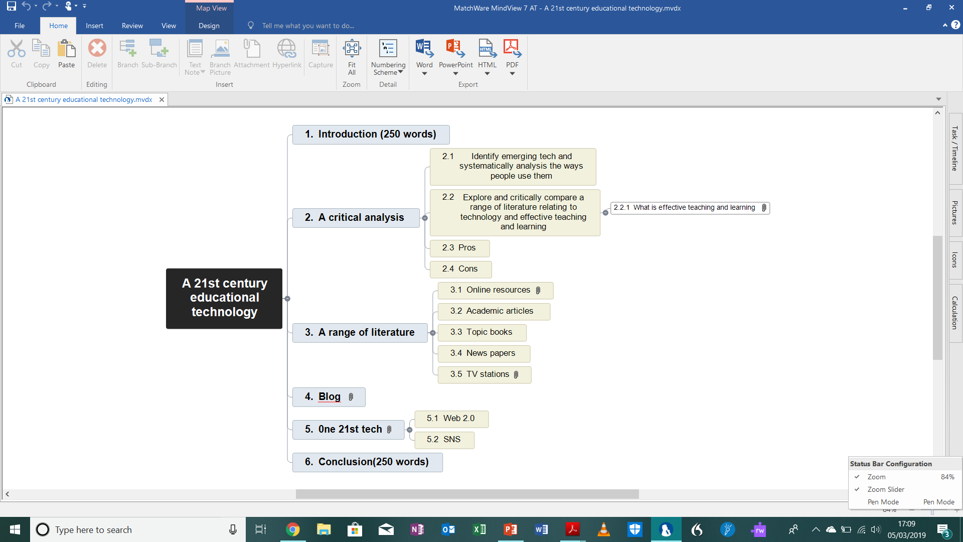 My Mind map for an essay